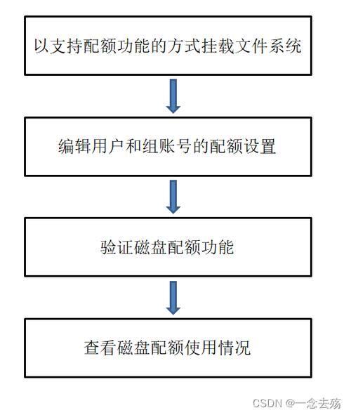 扩大文件系统_申请扩大配额