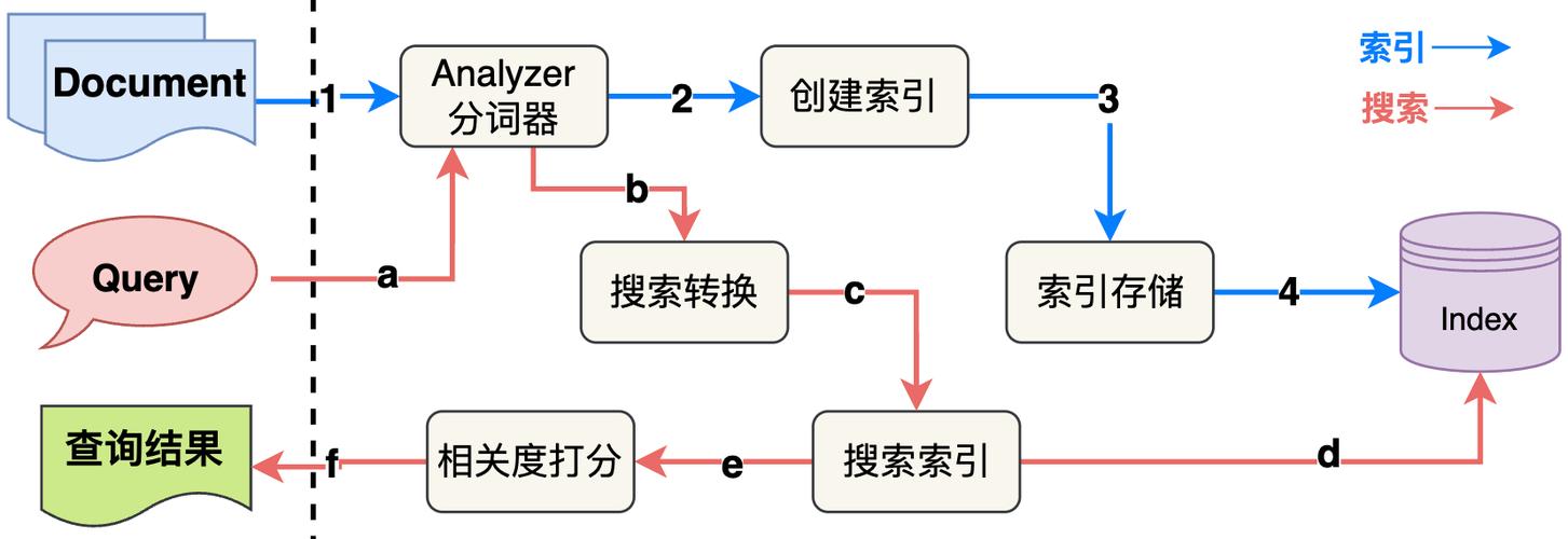 开放搜索filter_filter语法