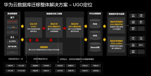 跨可用区迁移数据库_华为云主机跨可用区迁移