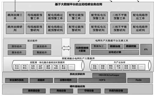 大数据与大数据_大容量数据库