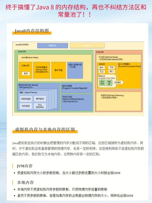 Java7和Java8有什么区别