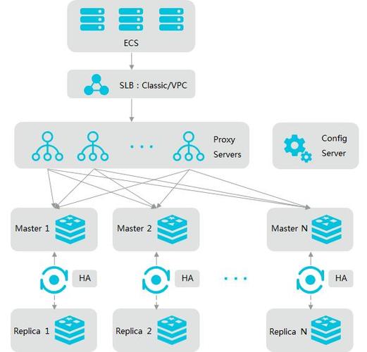 php分布式缓存_分布式缓存（Redis）