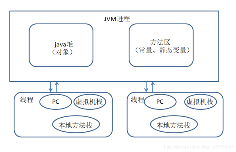 创建线程的三种方法_线程