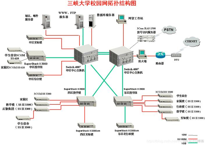 大学校园网络设计_配置网络设计参数