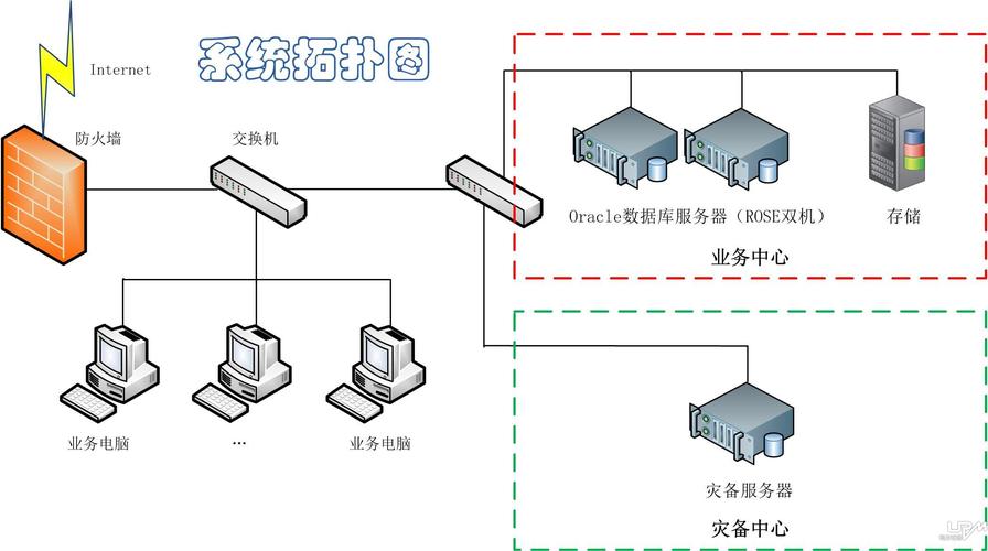 存储容灾快速入门_快速入门