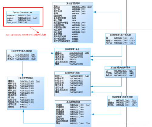 创建数据库结构就是要_创建目标库表结构