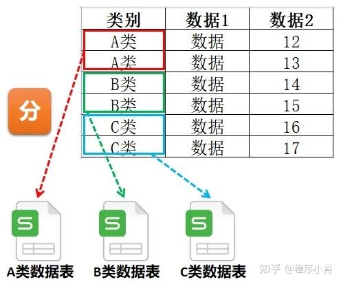 pandas 分割数据库_分割分区