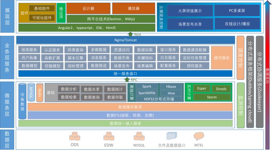 单页网站规划设计书_数据架构规划设计