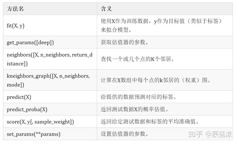 knn机器学习sklearn代码_sklearn