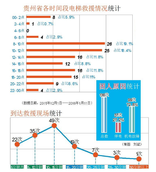 电梯大数据分析_大数据分析