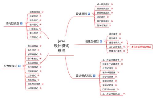 设计模式是什么