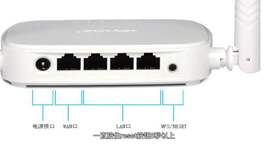 路由器reset是什么意思