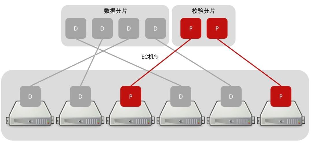 固定存储器_固定和删除