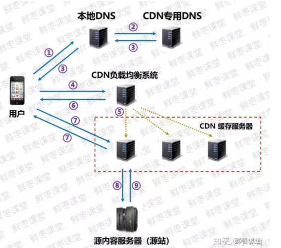 判断cdn是否溶于强酸_如何判断CDN是否缓存命中？