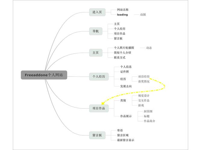 个人网站设计与制作设计思路_设计思路