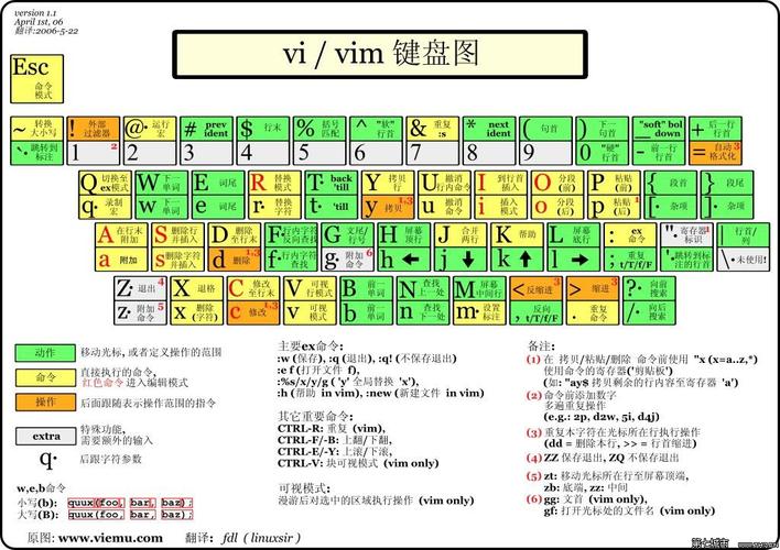 Windows中有哪些运行Linux命令的方法