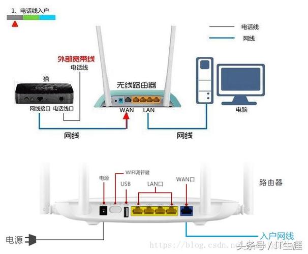 网关wifi和路由器wifi有哪些区别