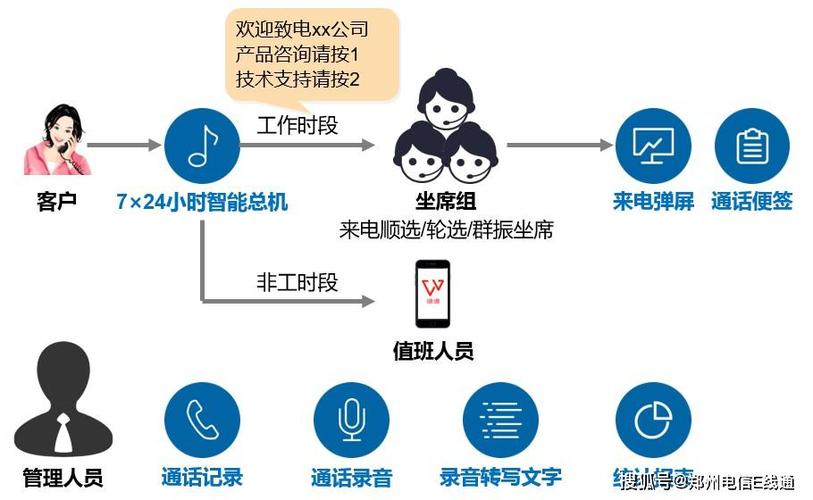 客服中心呼叫系统_呼叫中心咨询