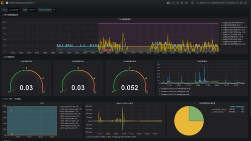 grafana服务器_Grafana