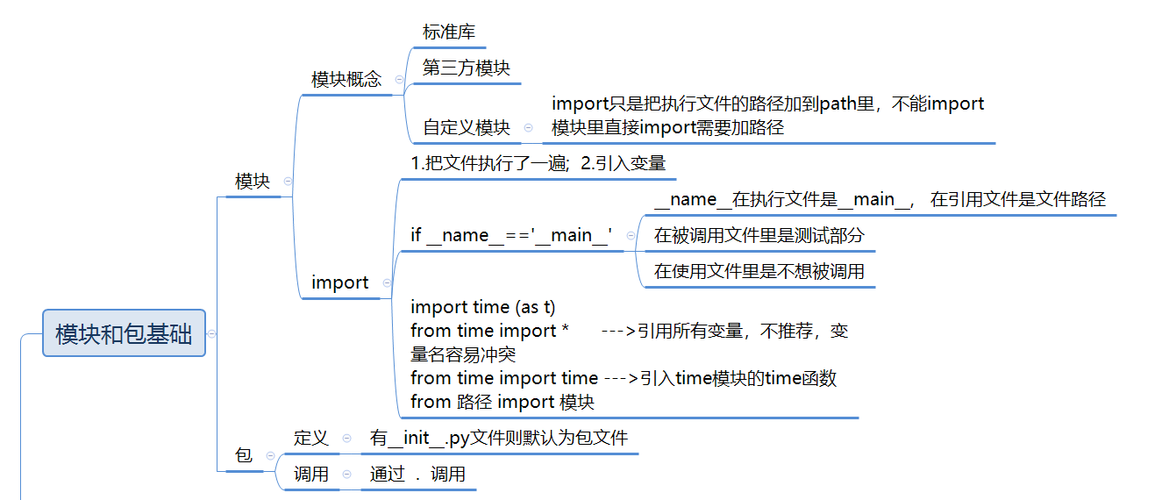 python 模块 网络_Python模块