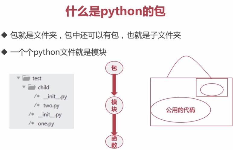 python模块和包是什么