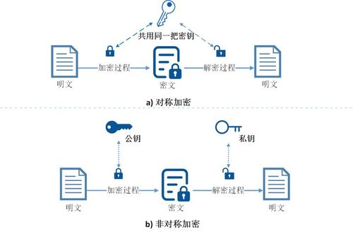 非对称加密