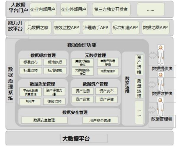 大数据架构_大企业IT治理架构