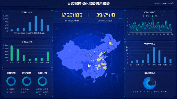 大数据可视化软件_数据可视化