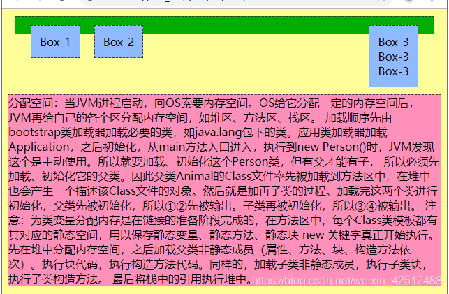 css浮动和定位有什么区别