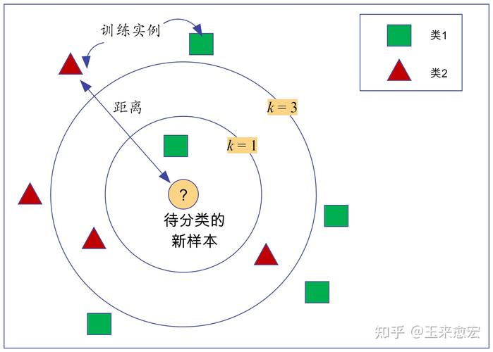 k近邻算法改进深度学习_k跳算法（k