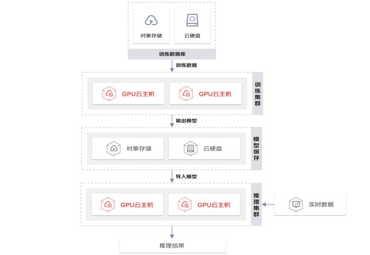 GPU并行运算服务器方案_GPU调度