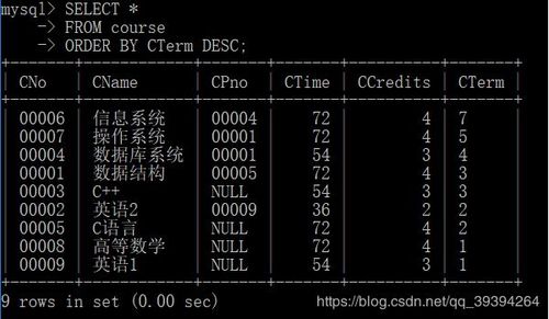 调用mysql的数据库_Mysql数据库