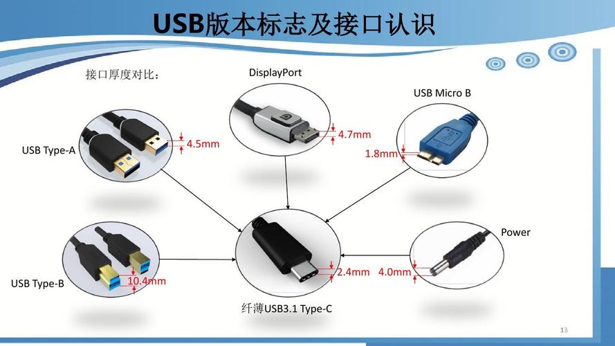 usb是u盘的意思吗