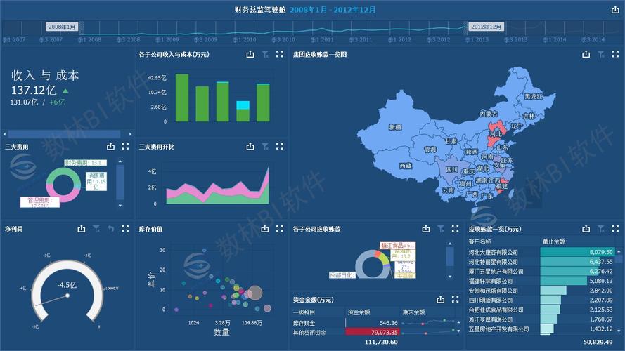 可视化数据分析软件_可视化