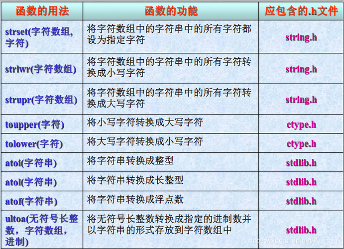 Db2数据库字符串函数_字符串函数