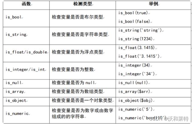 php语法基础_基础Terraform语法