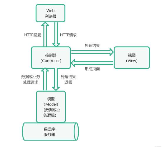 php用什么web服务器配置_PHP