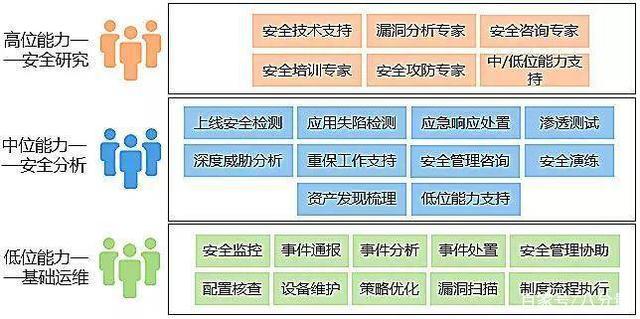 等保项目管理_等保问题