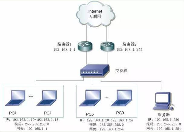 交换机和服务器有什么区别