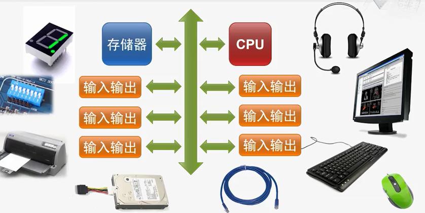 服务器是输入设备嘛为什么