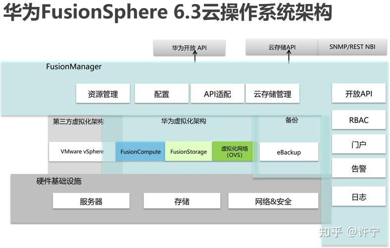 对象存储 华为云计算_计算