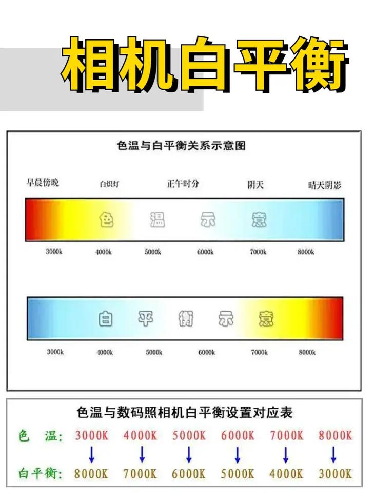 白平衡什么意思