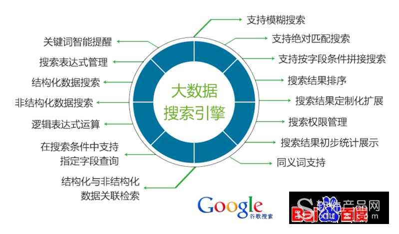 大数据引擎_数据建模引擎