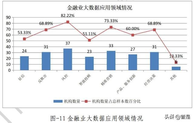 大数据金融的特征_数据特征