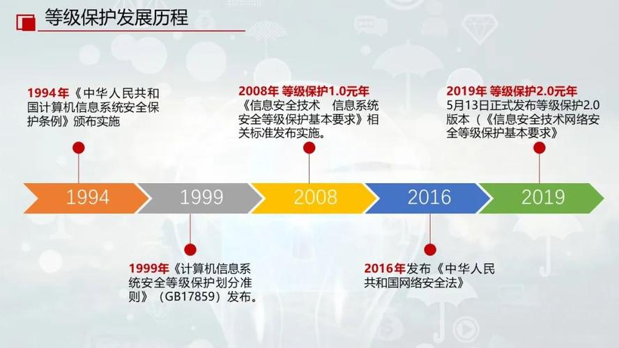 等保建设必要性_购买等保建设助手