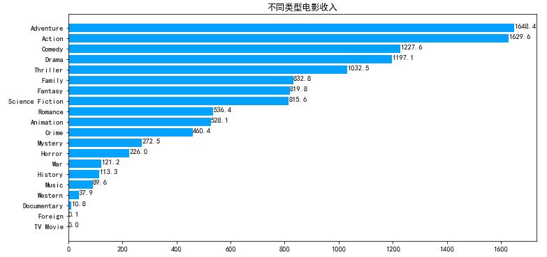 大数据对电影的影响_迁移对源数据库的影响