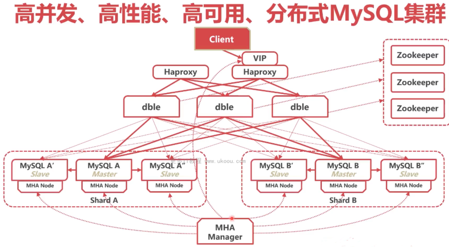 mysql并发量_并发扩展