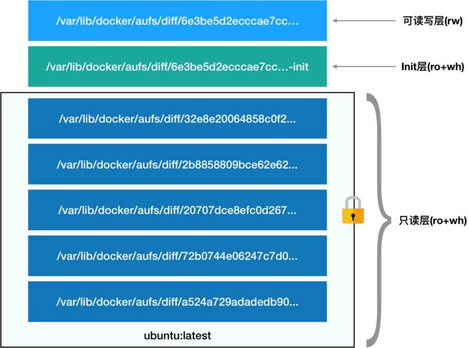 docker启动容器_制作Docker镜像并启动容器