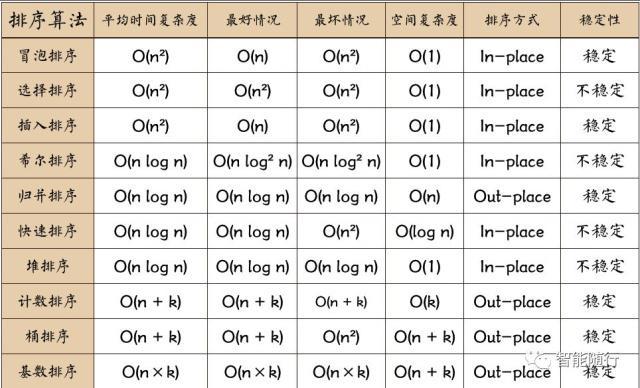 排序算法比较_排序