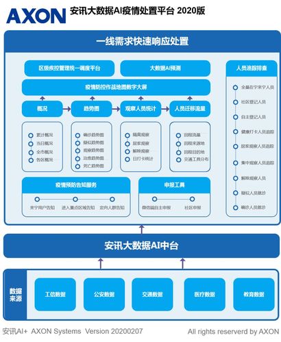 大数据相关人_如何配置任务/问题按照相关人做数据隔离？